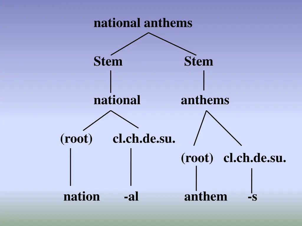 national anthems