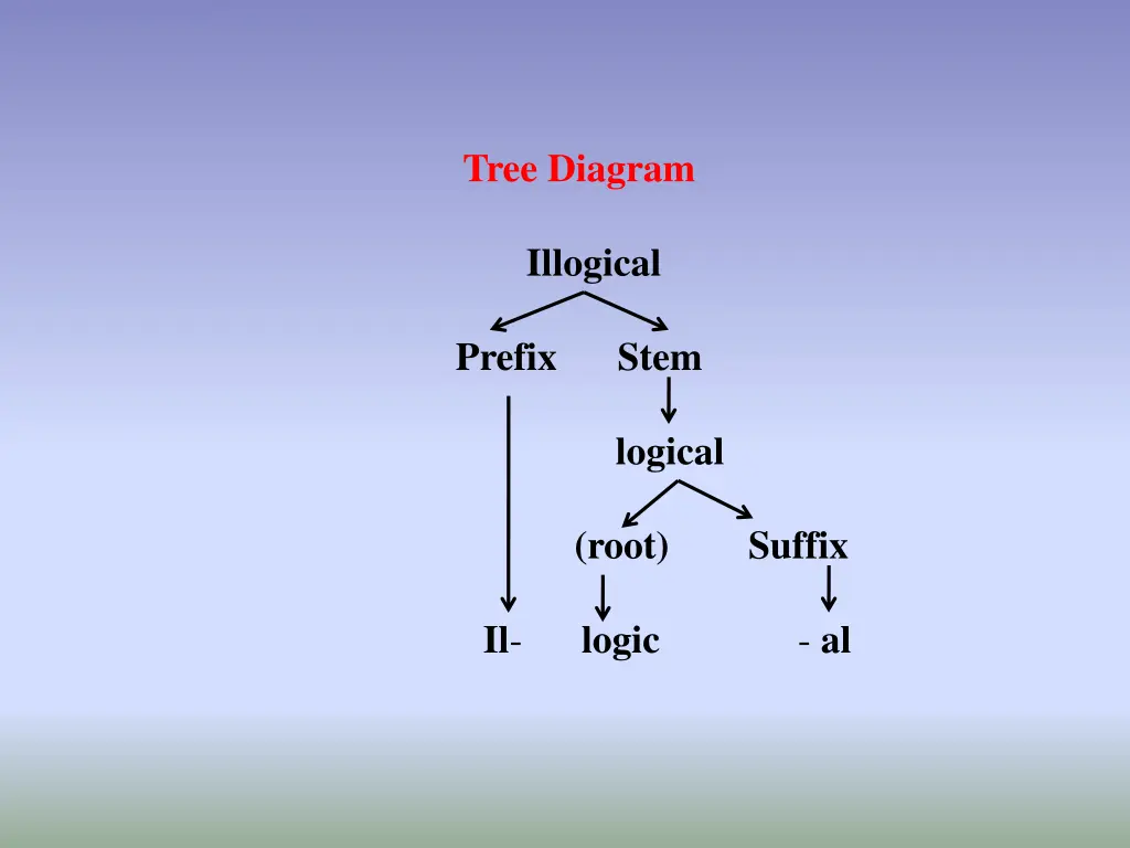 tree diagram