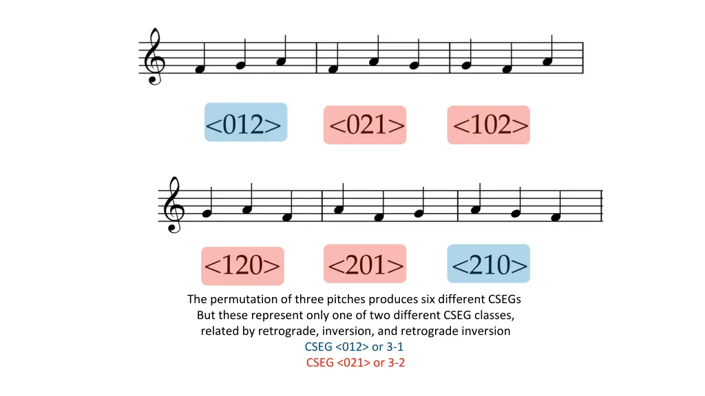 contour relations 2