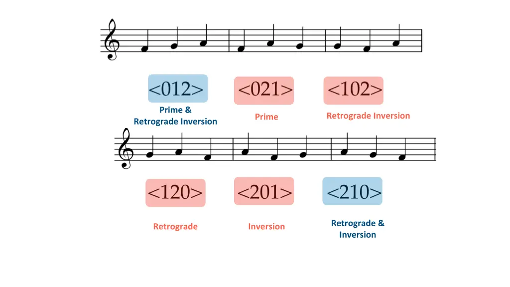 contour relations 3