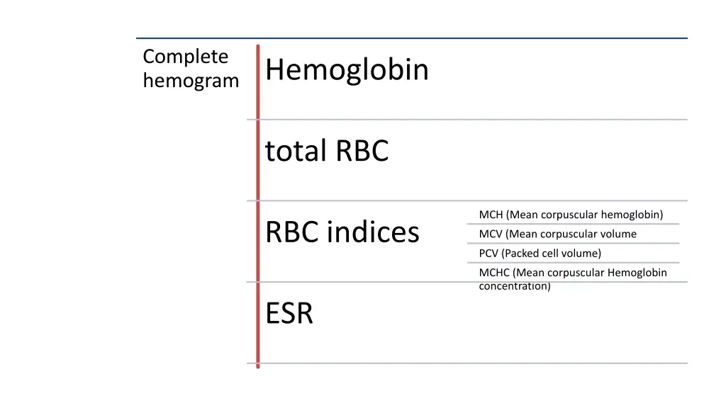 complete hemogram hemoglobin