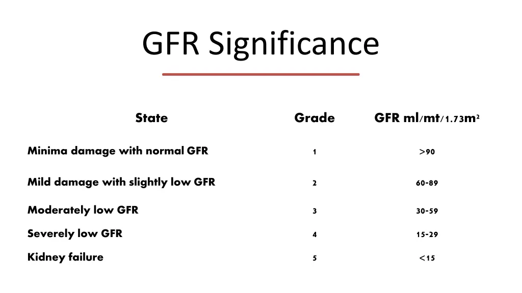 gfr significance