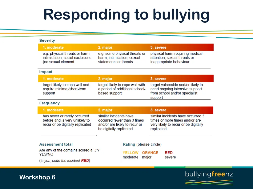 responding to bullying