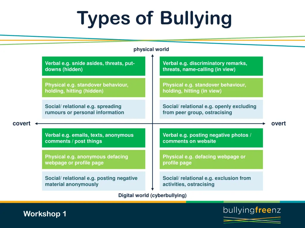 types of bullying