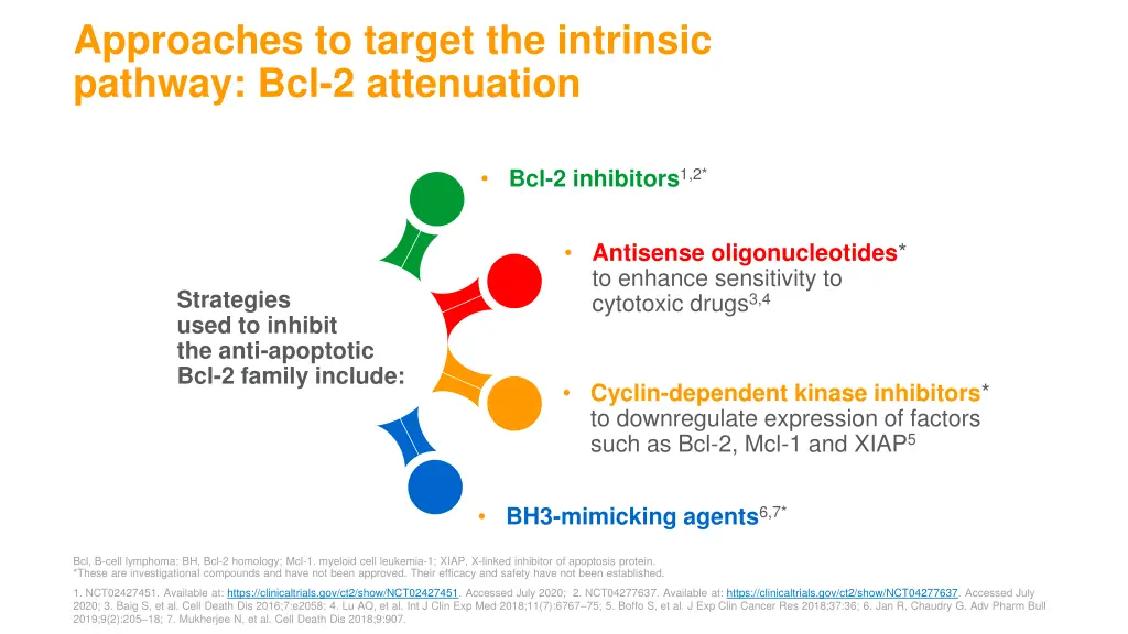 approaches to target the intrinsic pathway