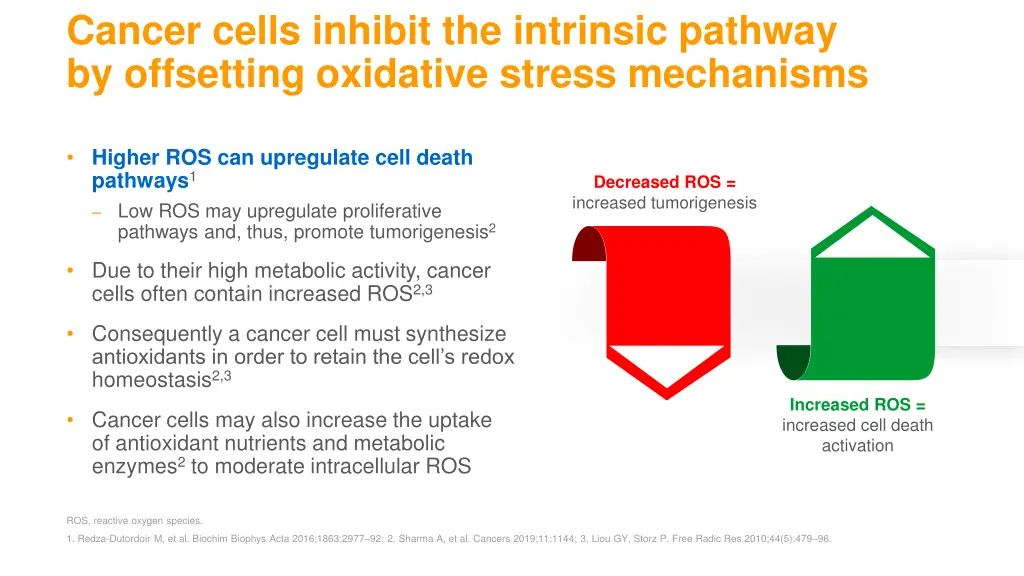 cancer cells inhibit the intrinsic pathway 3