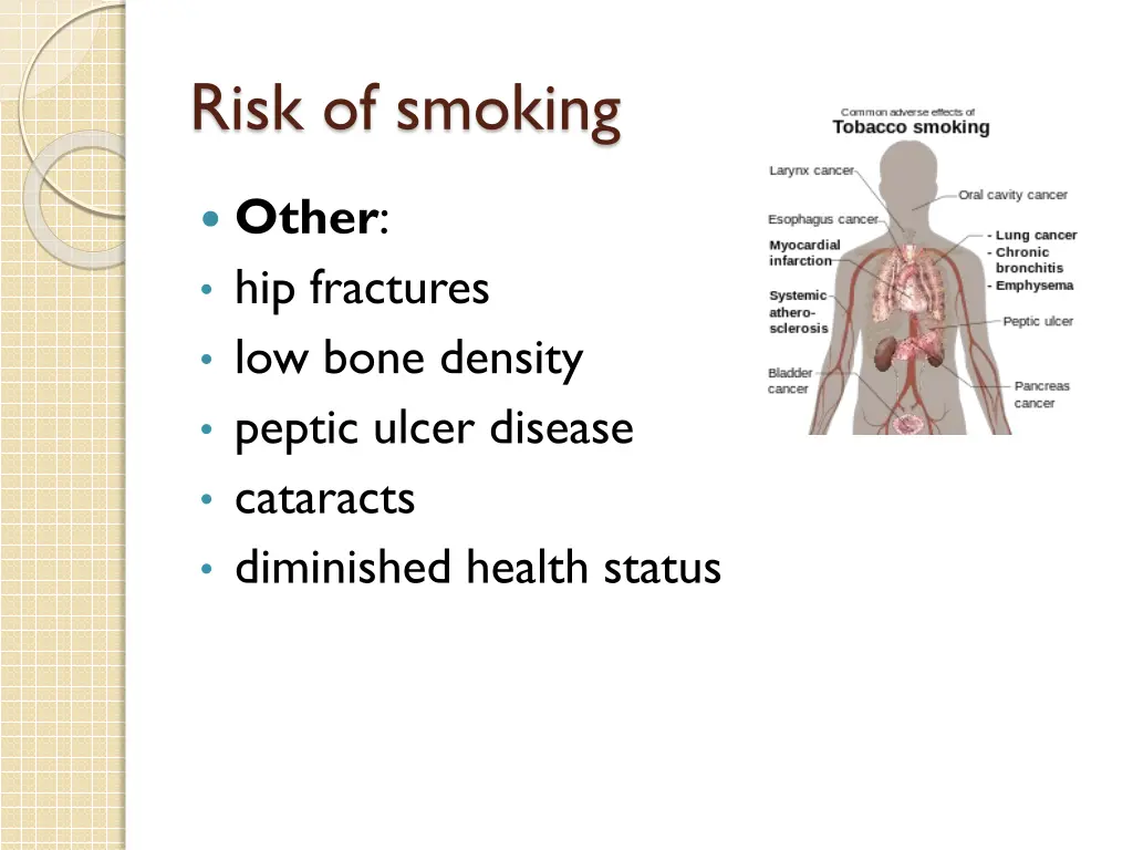 risk of smoking 14