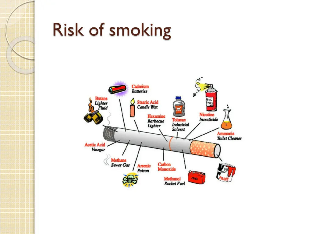 risk of smoking