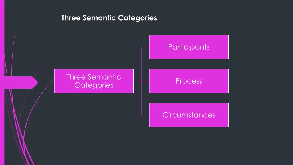 three semantic categories