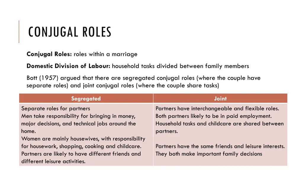 conjugal roles