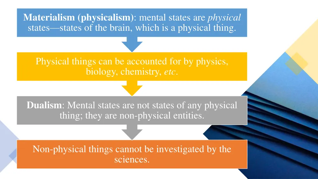 materialism physicalism mental states