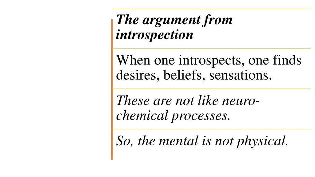 the argument from introspection