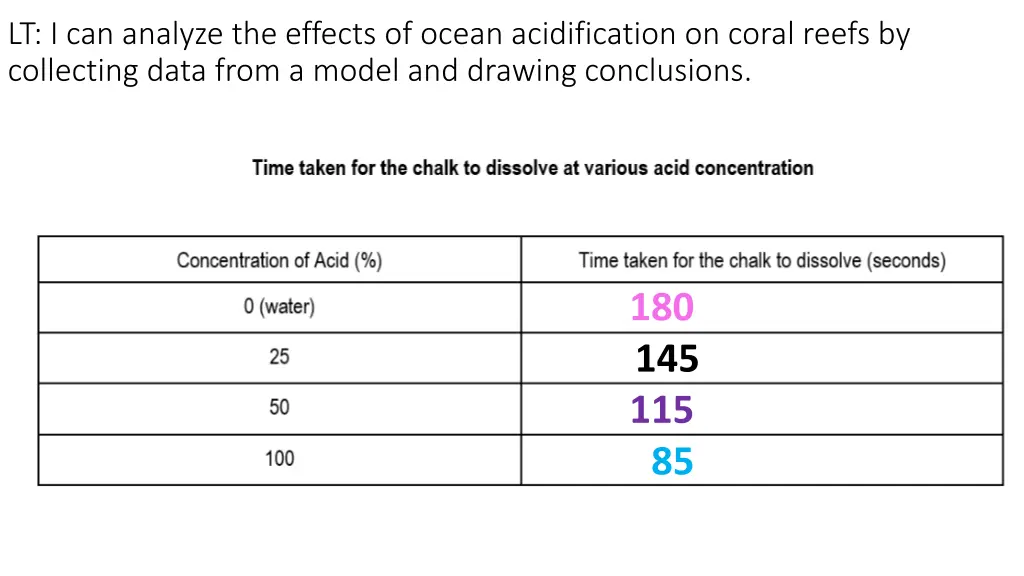 lt i can analyze the effects of ocean 7