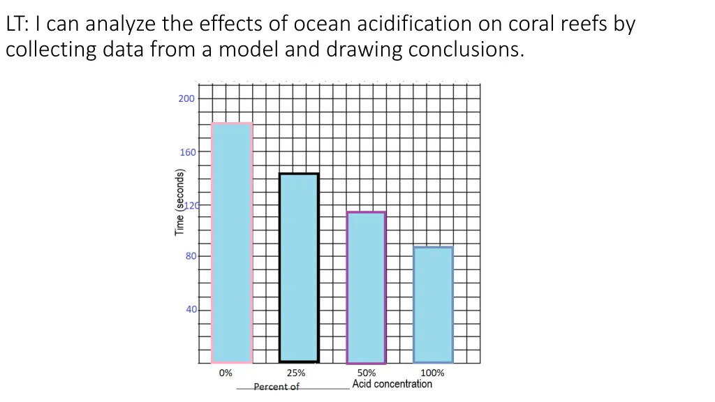 lt i can analyze the effects of ocean 8