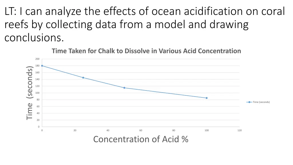 lt i can analyze the effects of ocean 9