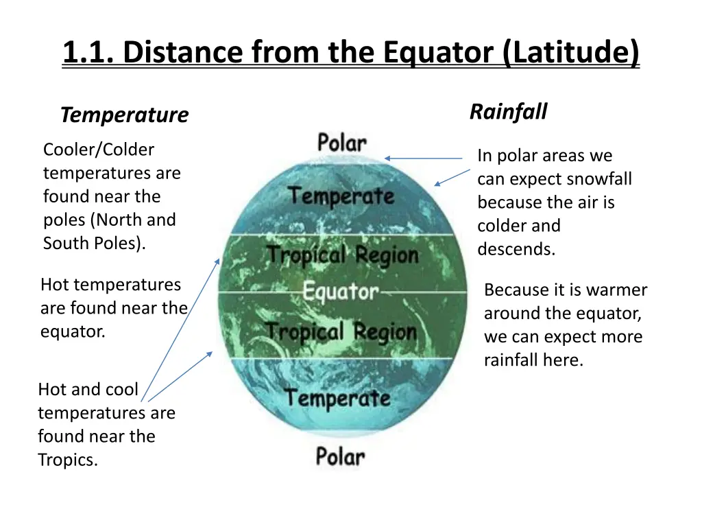 1 1 distance from the equator latitude