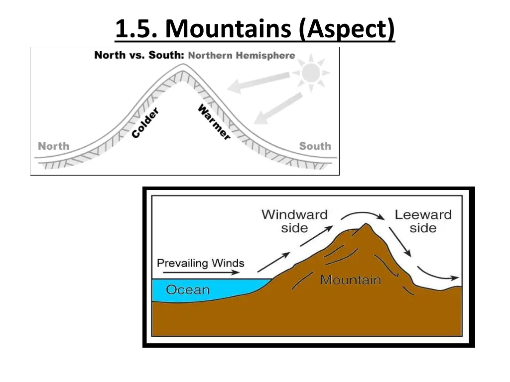 1 5 mountains aspect