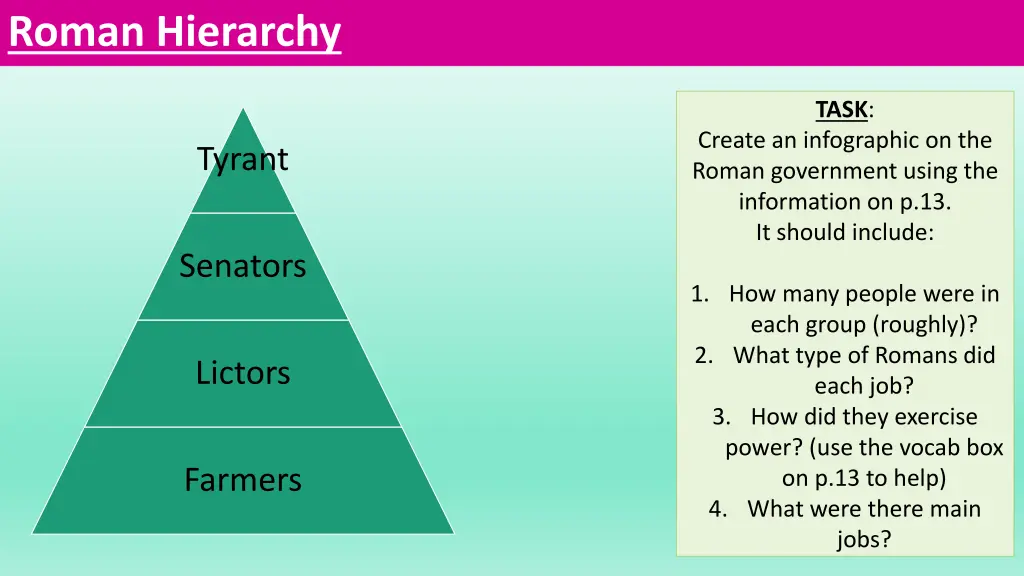 roman hierarchy