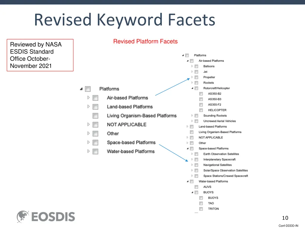 revised keyword facets