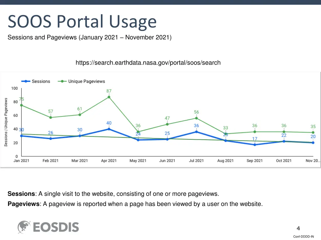 soos portal usage sessions and pageviews january