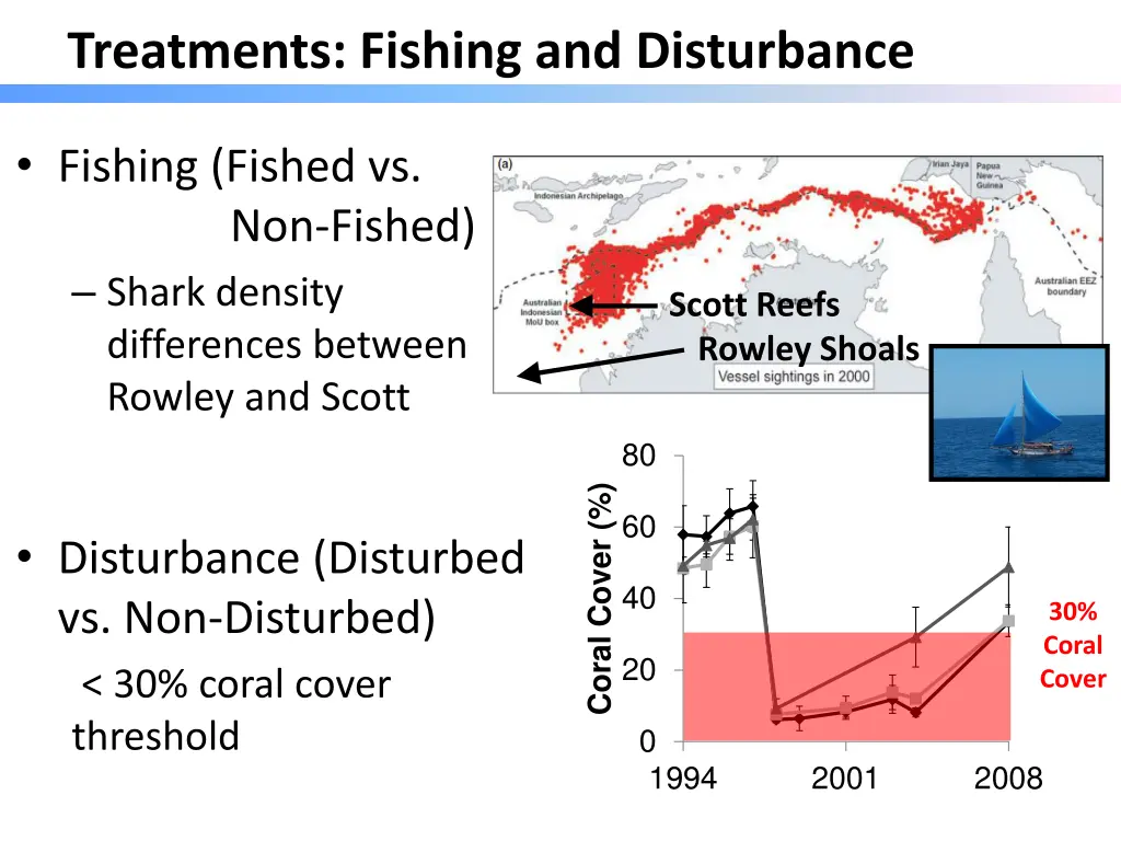 treatments fishing and disturbance