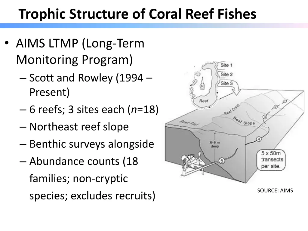 trophic structure of coral reef fishes