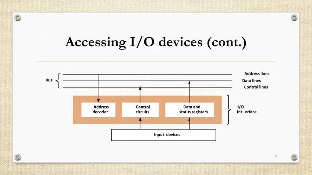 accessing i o devices cont 1