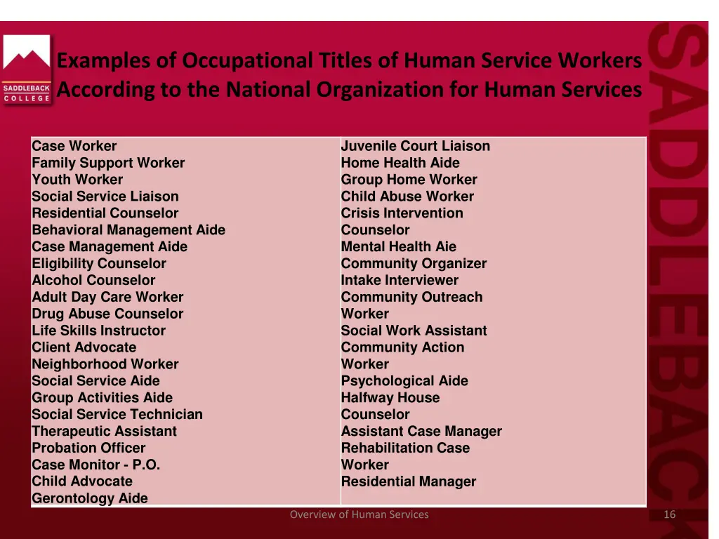 examples of occupational titles of human service