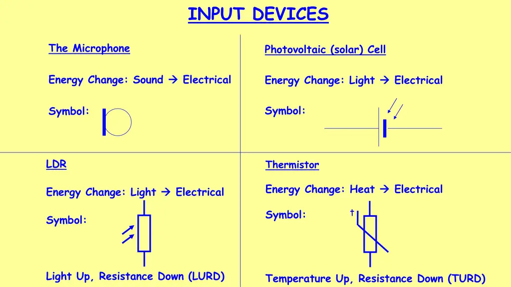 input devices 2