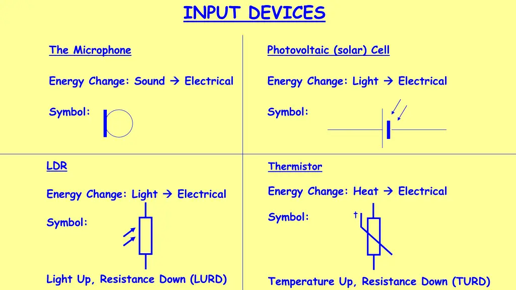 input devices 3