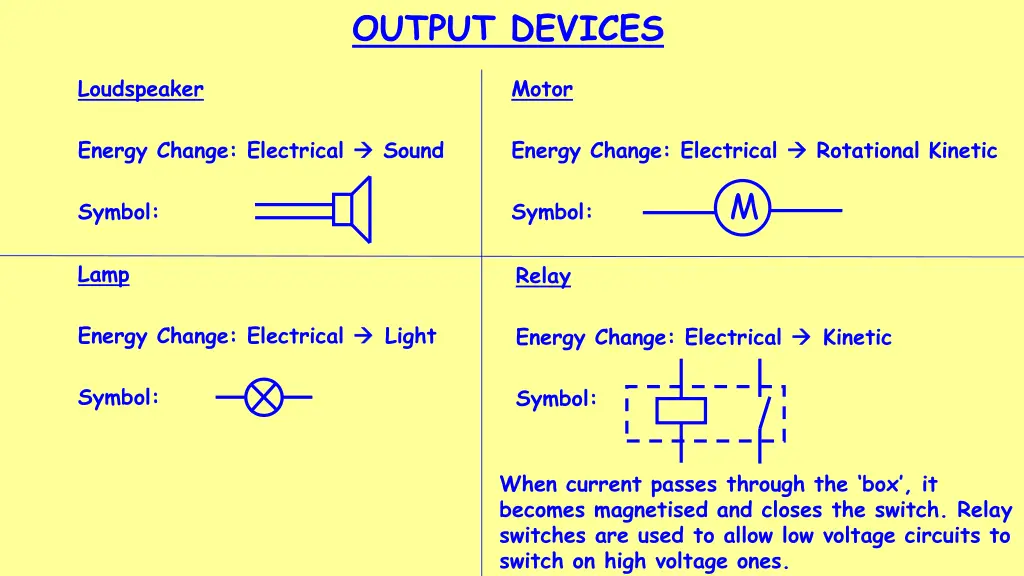 output devices 3