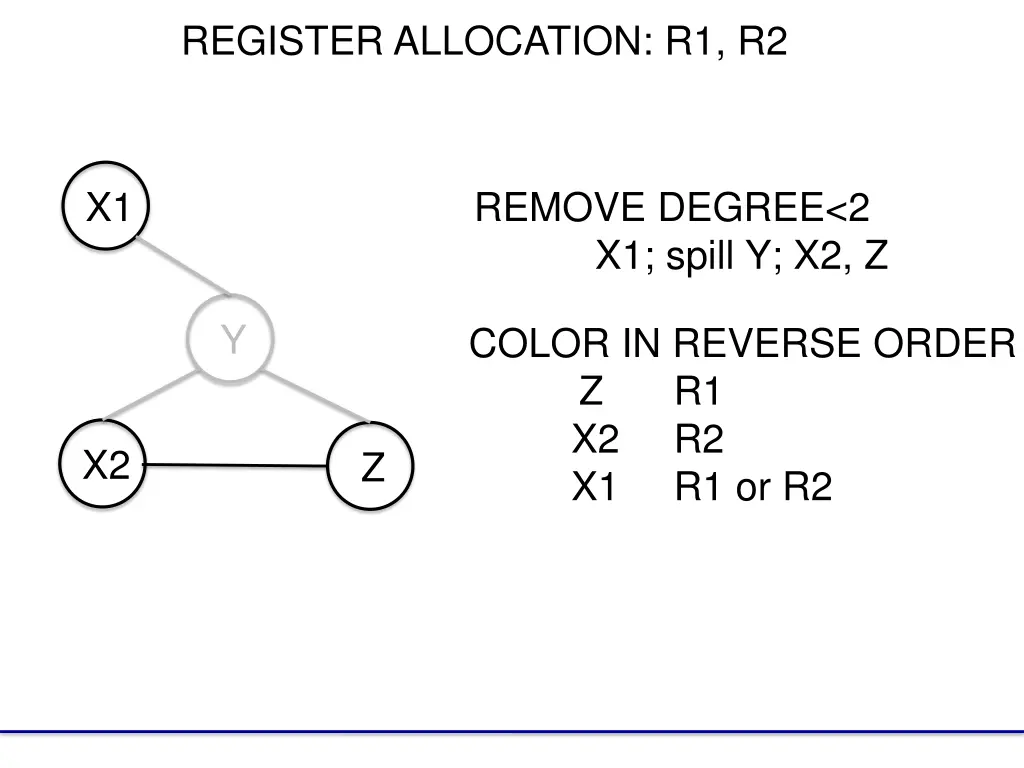 register allocation r1 r2