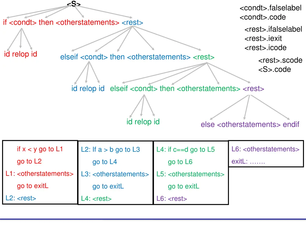 slide14