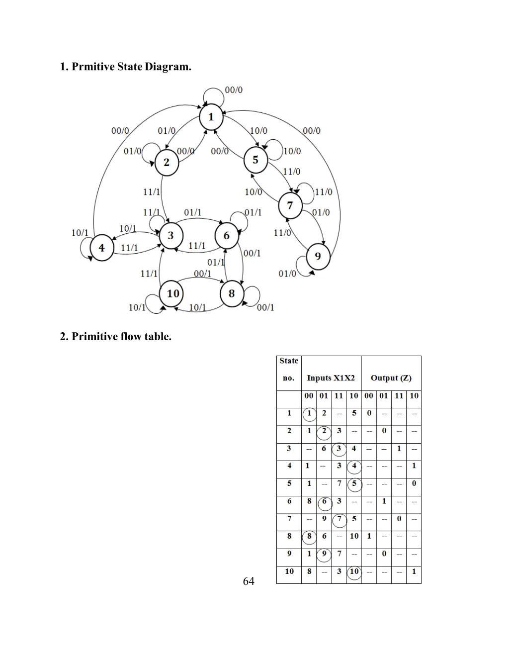 1 prmitive statediagram