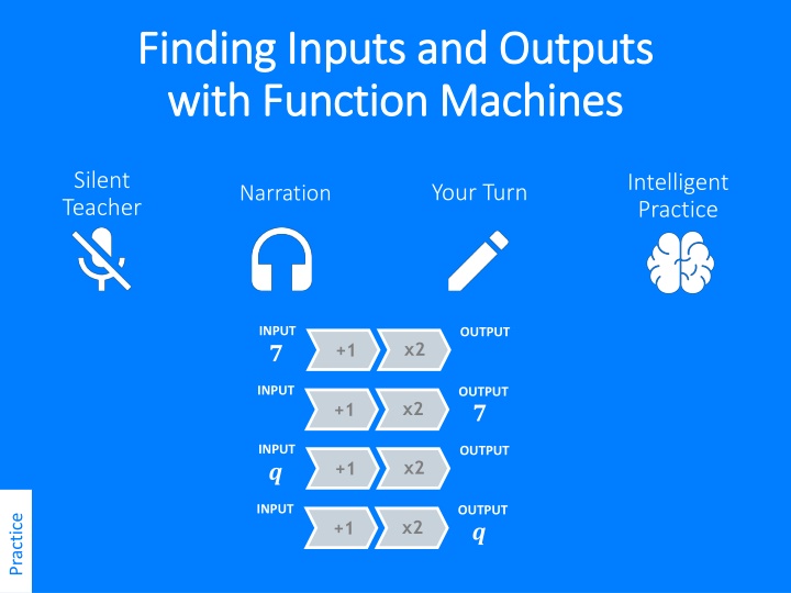 finding inputs and outputs finding inputs