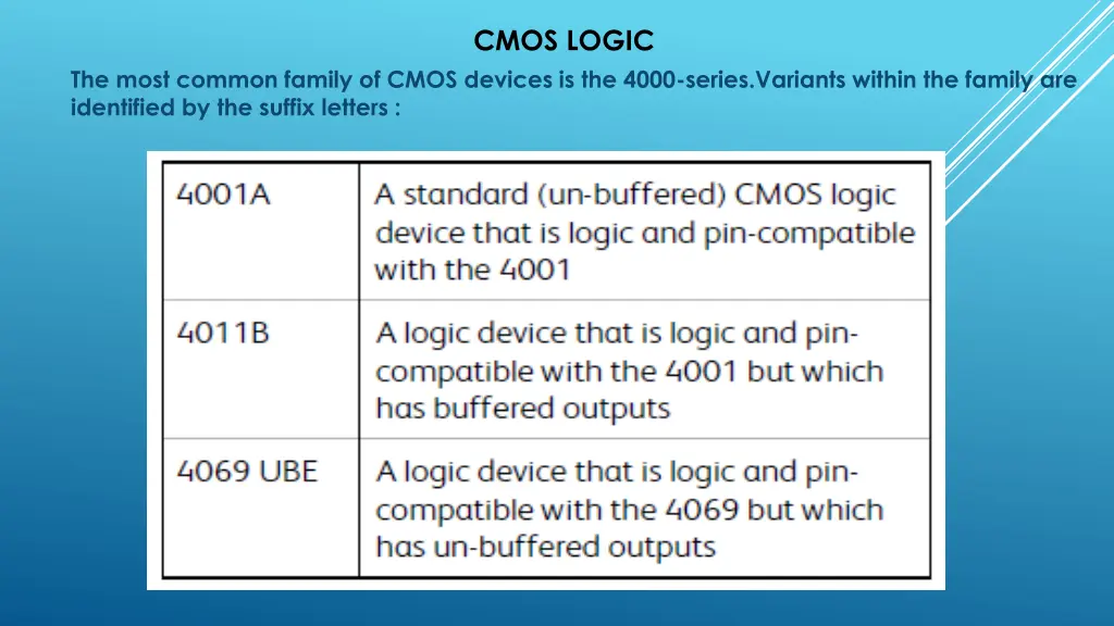 cmos logic