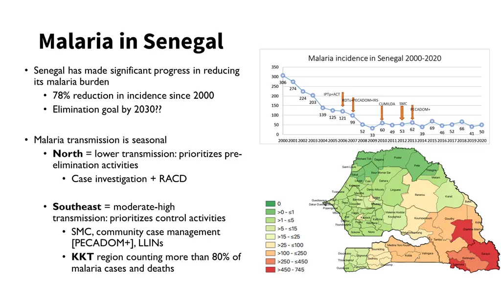 malaria in senegal