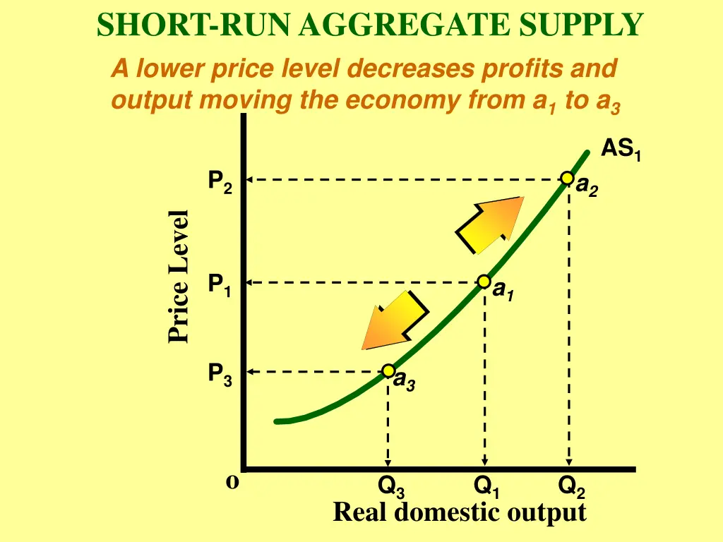 short run aggregate supply 1