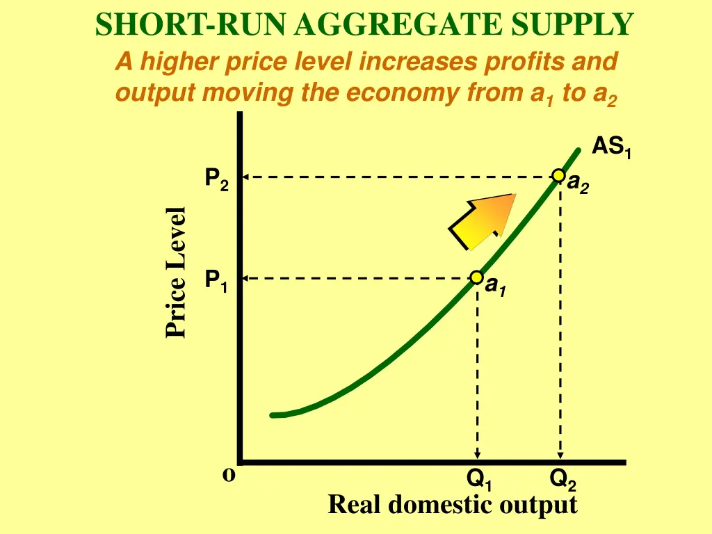 short run aggregate supply