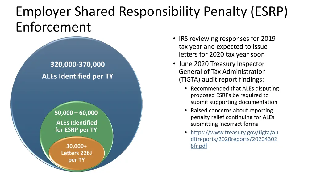 employer shared responsibility penalty esrp