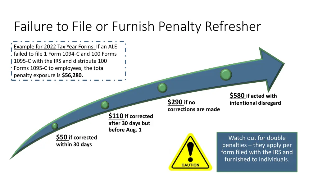 failure to file or furnish penalty refresher