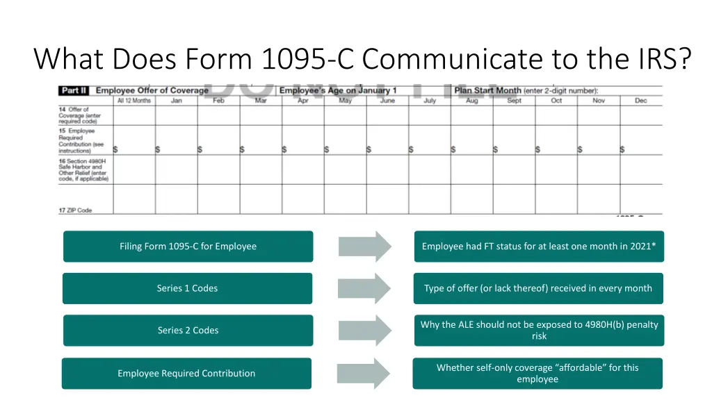 what does form 1095 c communicate to the irs