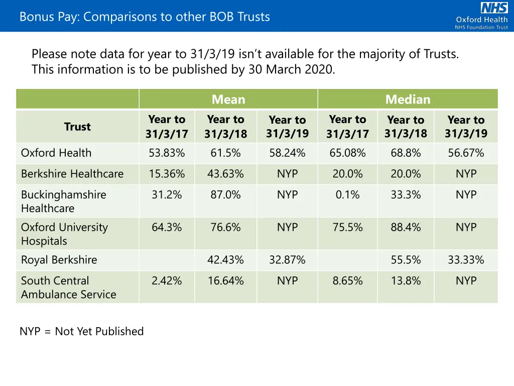 bonus pay comparisons to other bob trusts