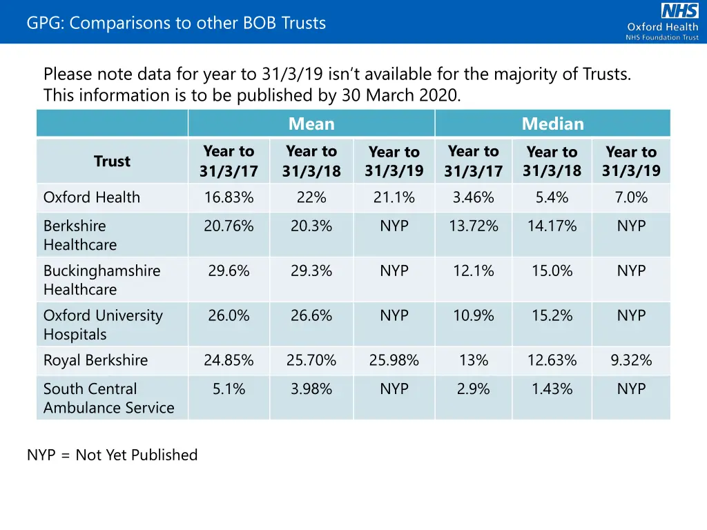 gpg comparisons to other bob trusts