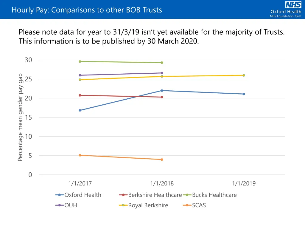 hourly pay comparisons to other bob trusts