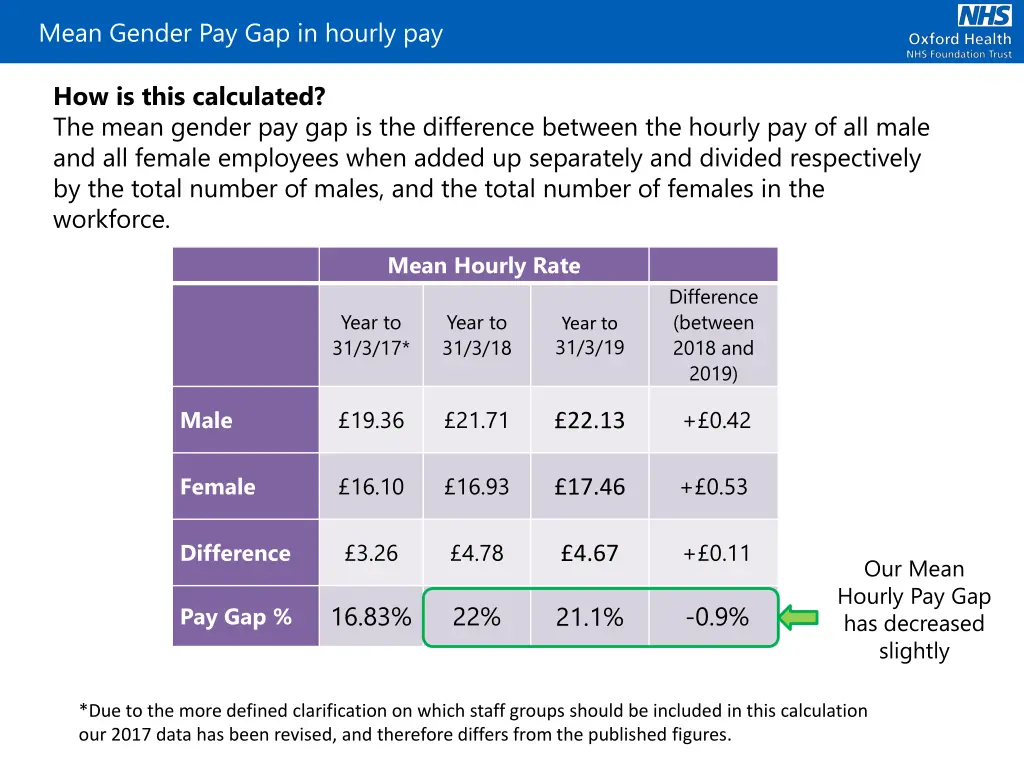 mean gender pay gap in hourly pay