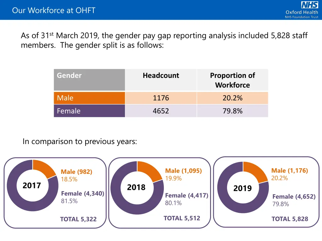 our workforce at ohft