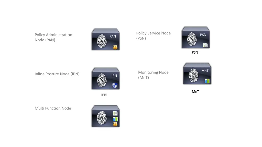 policy service node psn 2