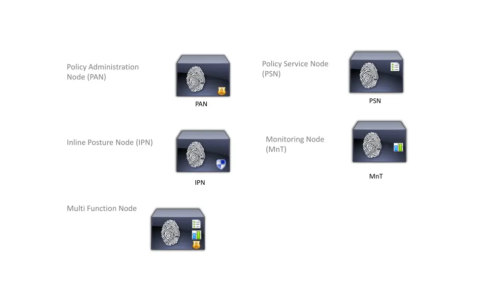 policy service node psn 3