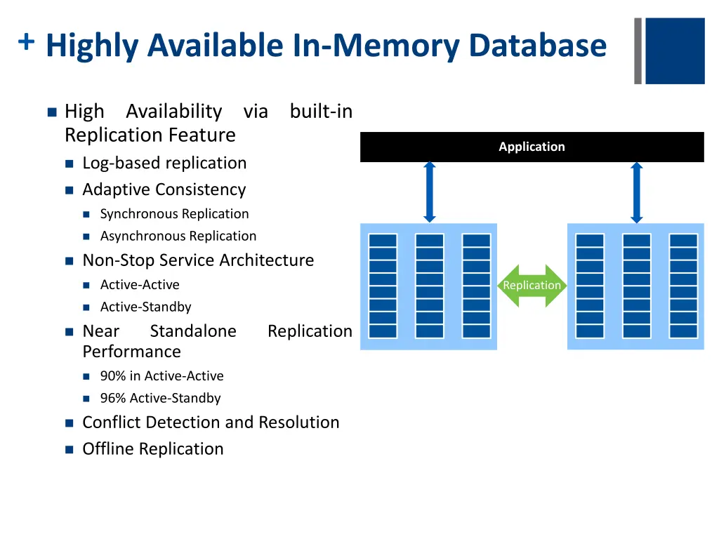 highly available in memory database